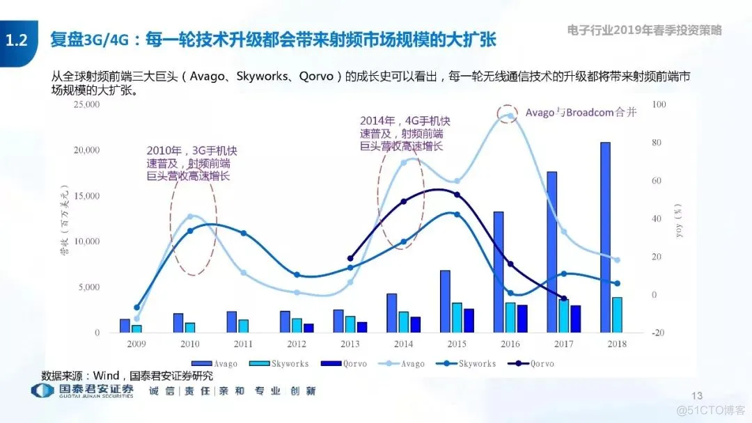 5G+AI深度研究(205页PPT)_AI_13